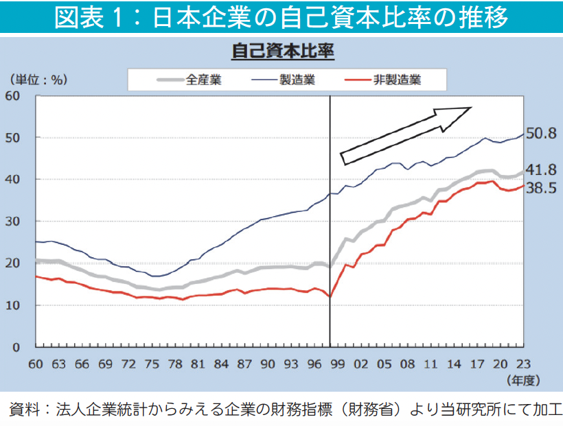 図表1