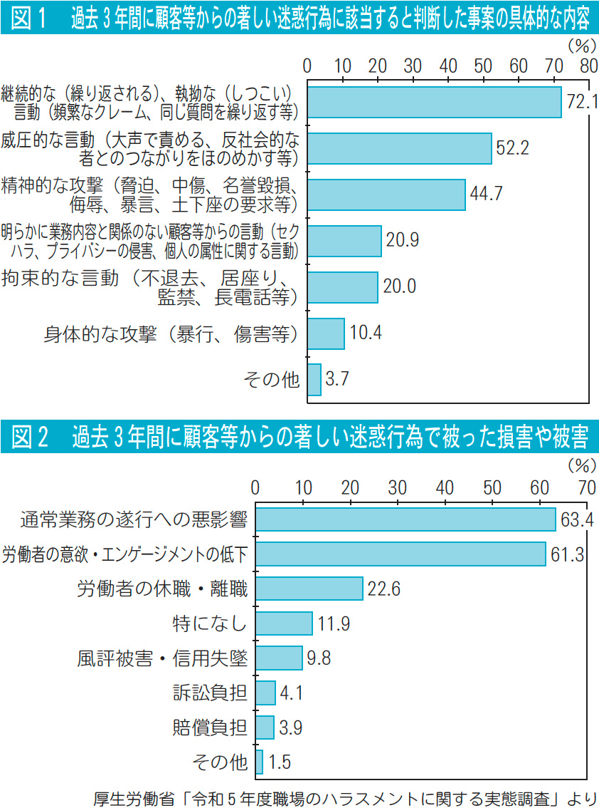 図表