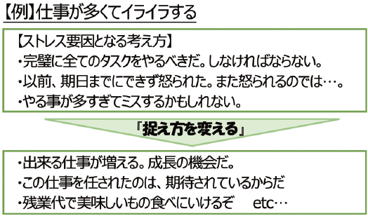 【例】仕事が多くてイライラする